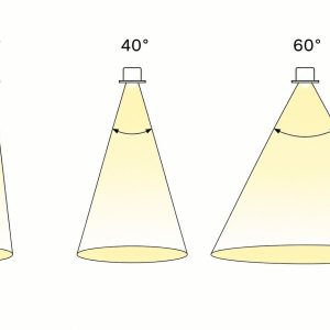 Replacement Optic Lens – Beam Spread for DL Series