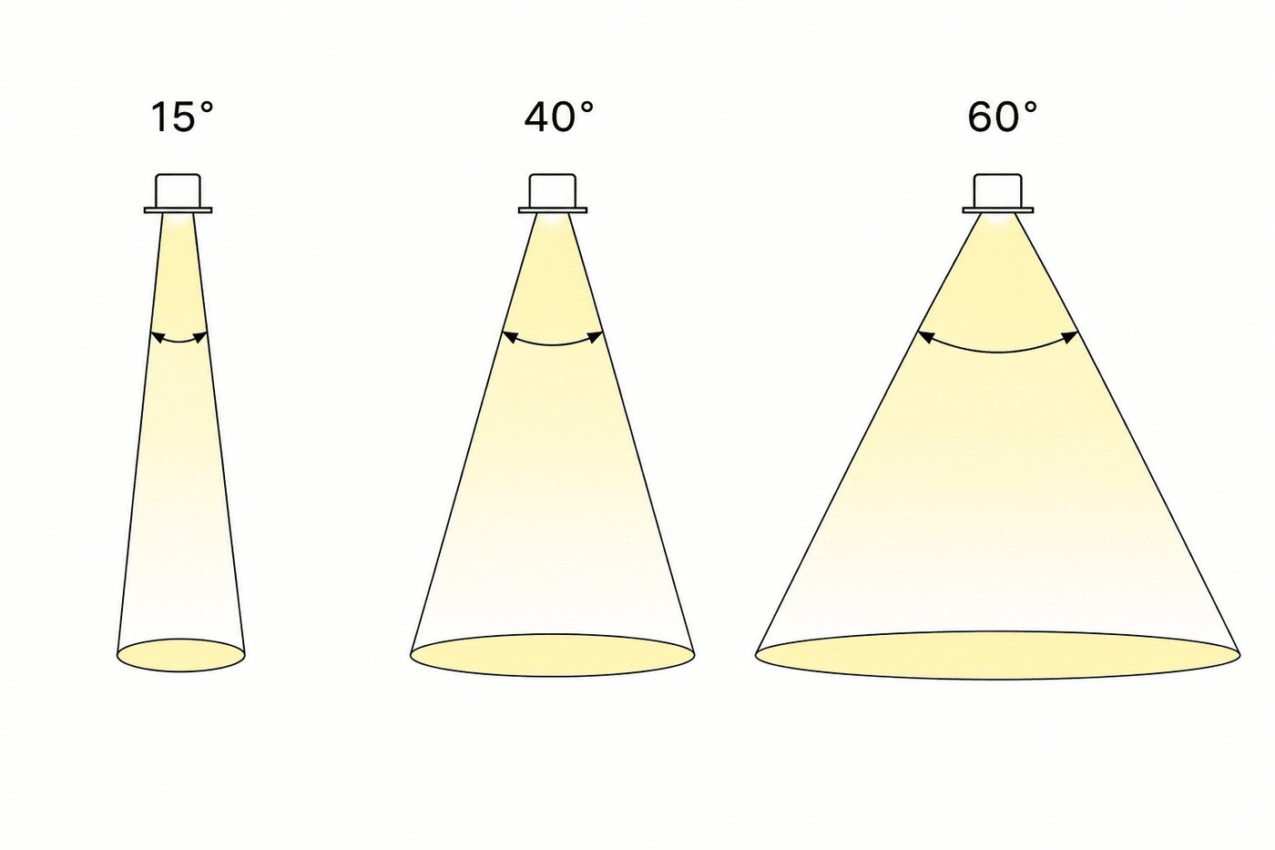 Replacement Optic Lens – Beam Spread for DL Series